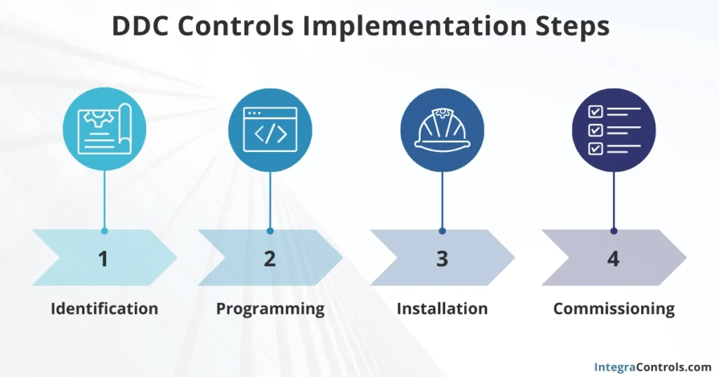 Ddc Controls In Hvac The Ultimate Guide