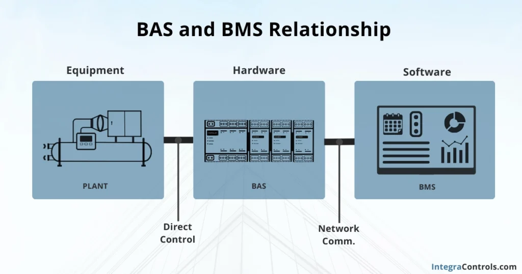 bas-bms-relationship