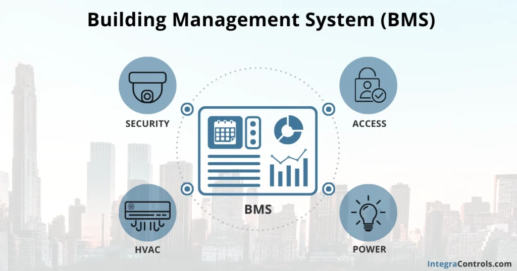 building-management system-bms