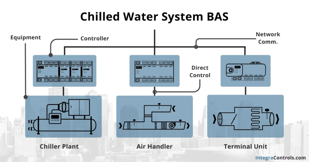 chilled-water-system-bas-image