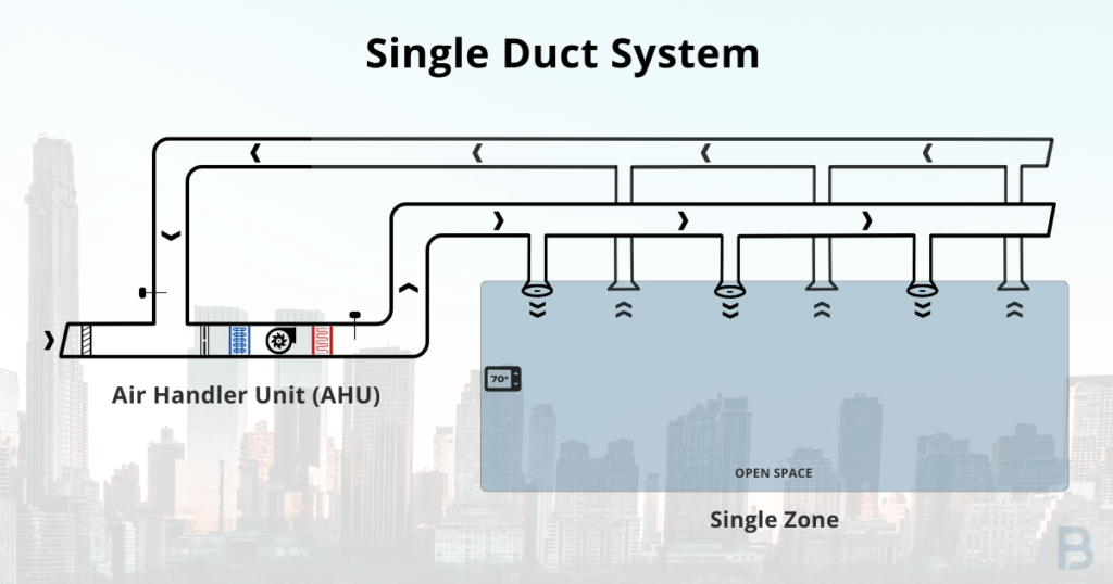 constant-air-volume-single-duct-system-image