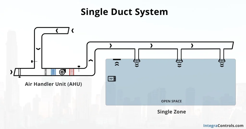 constant-air-volume-single-duct-system