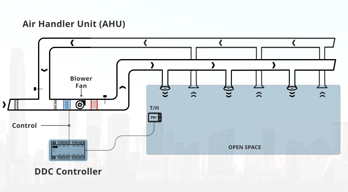 constant-air-volume-systems-featured-image