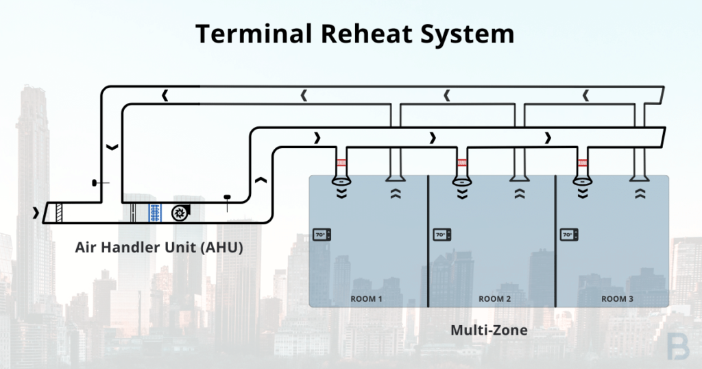 constant-air-volume-terminal-reheat-system-image