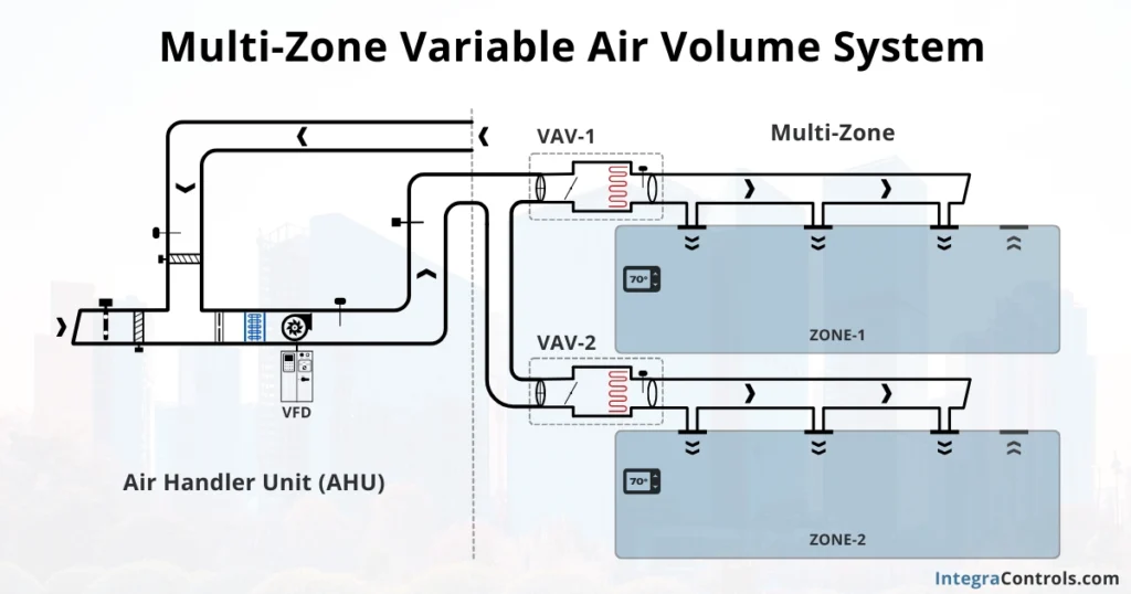 multi-zone-variable-air-volume-system-image