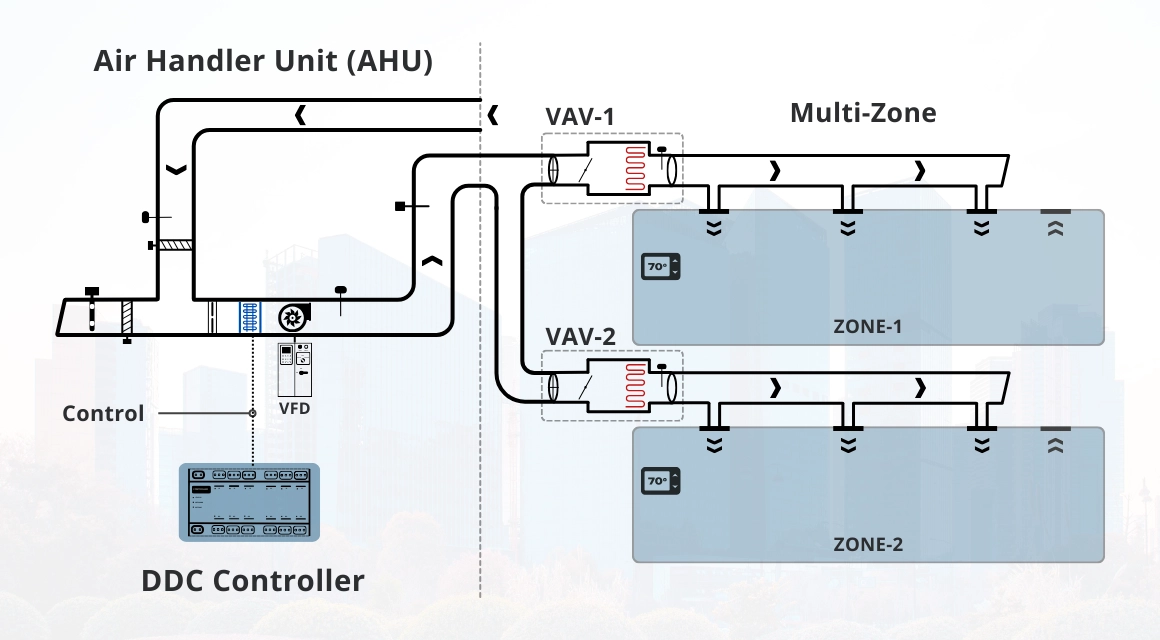 multi-zone-variable-air-volume-system-featured-image