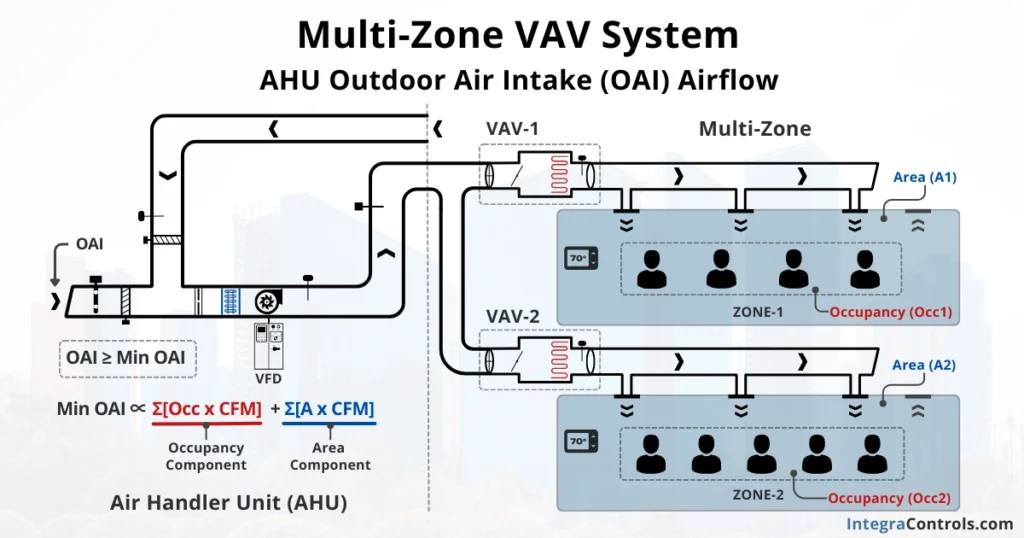 multi-zone-vav-system-ahu-outdoor-air-intake-image