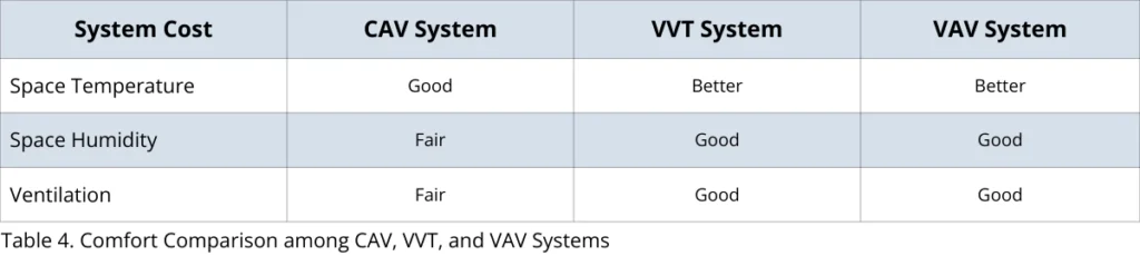 single-zone-systems-comfort-comparison-table_