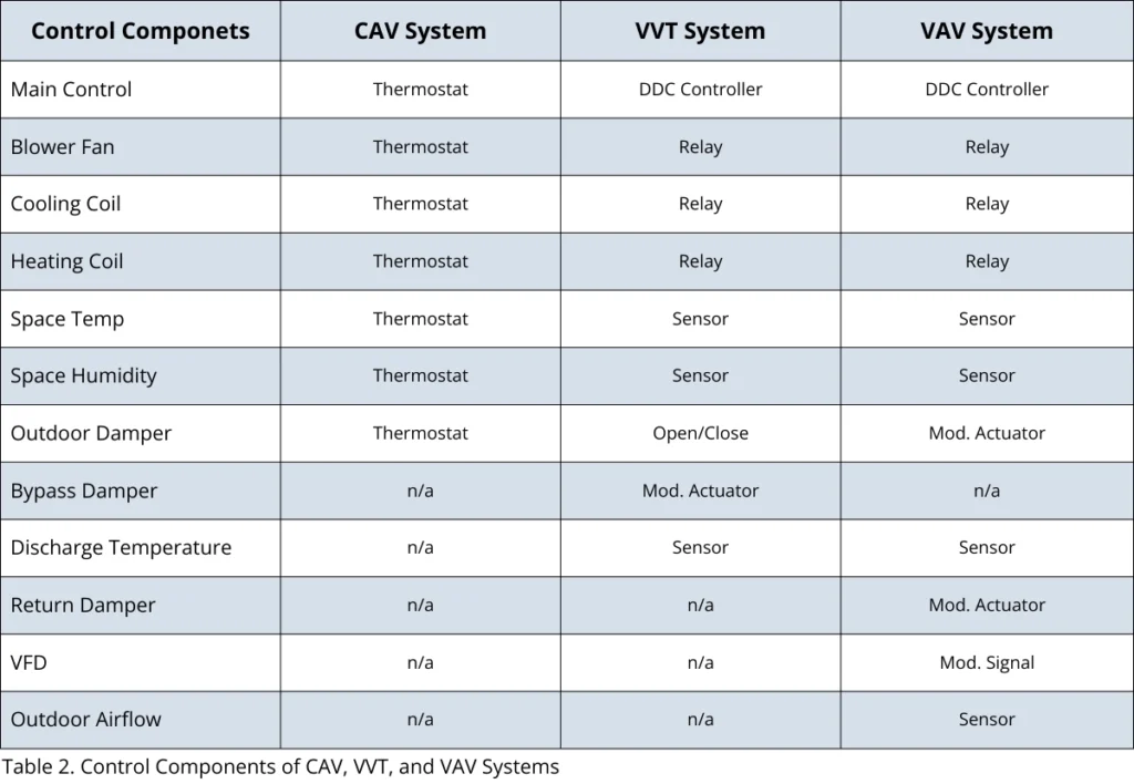 single-zone-systems-control-components-comparison-table-2