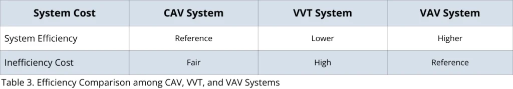 single-zone-systems-efficiency-comparison_table