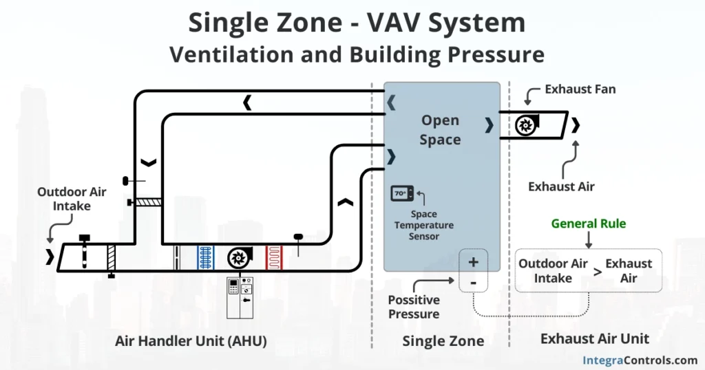 single-zone-vav-system-building-pressure-image