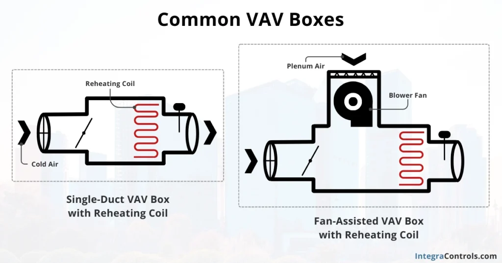 type-of-vav-boxes-image