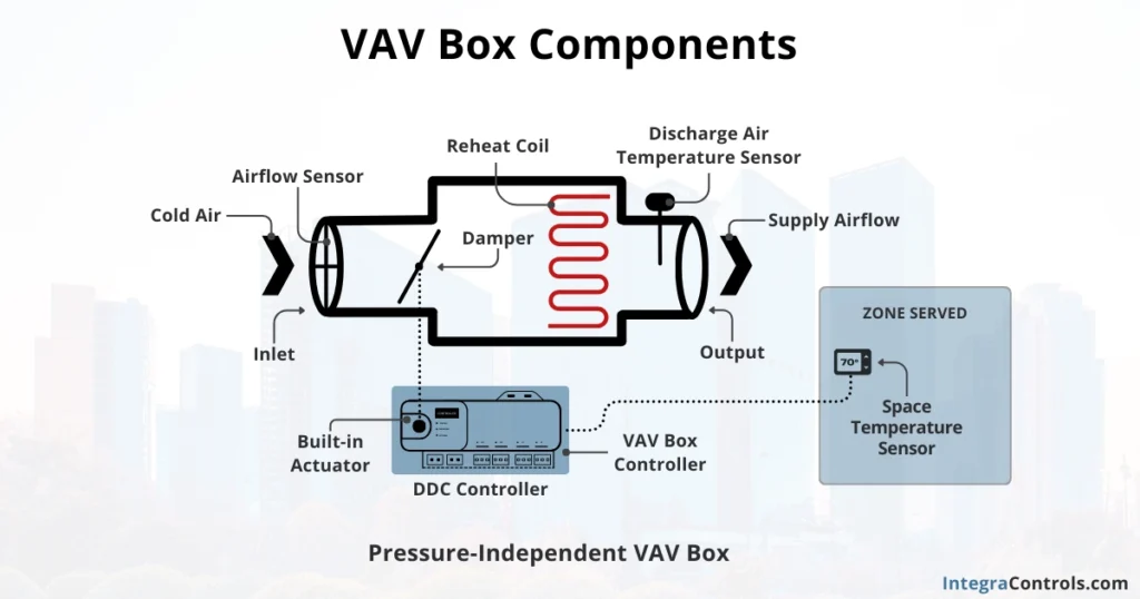 vav-box-components-image