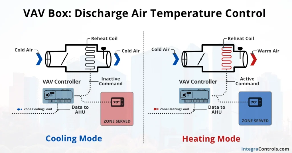 vav-box-discharge-air-temperature-control-image