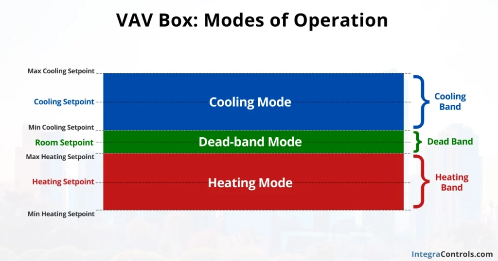 vav-box-modes-of-operation-image