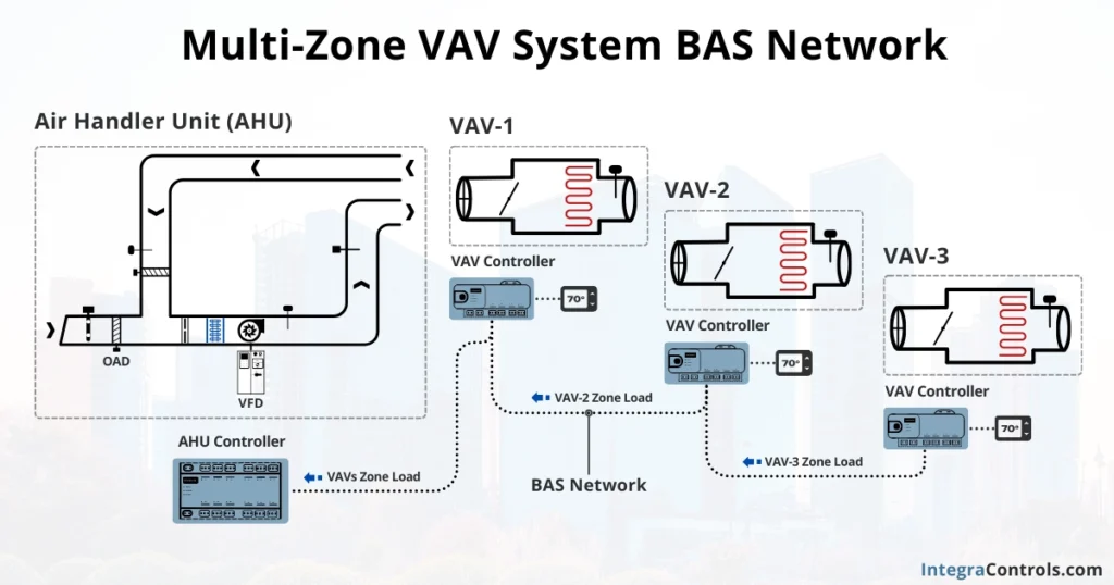 vav-building-automation-system-image