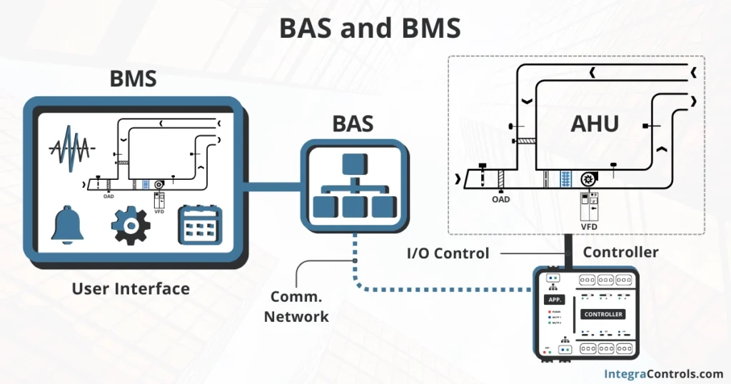 bas-bms