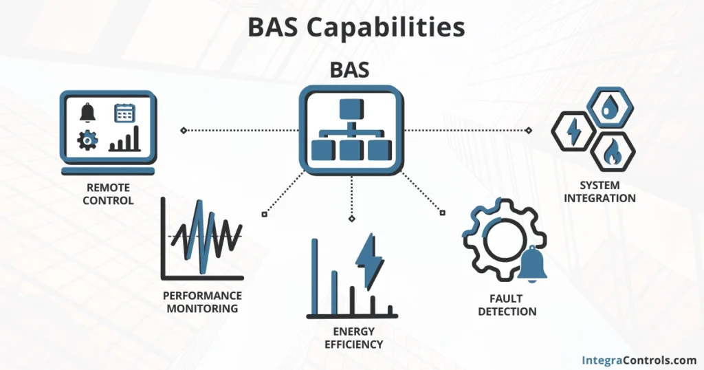 building-automation-system-bas-capabilities