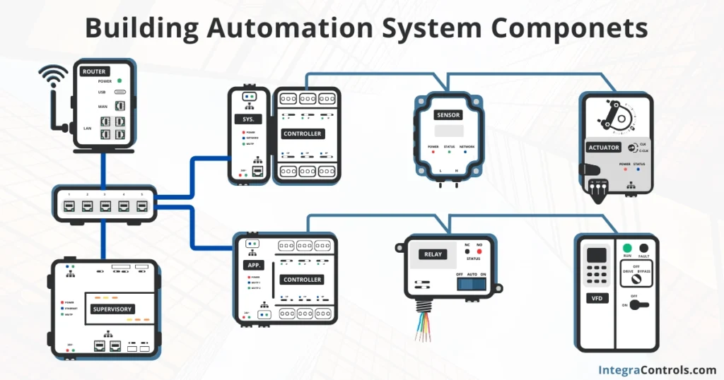 building-automation-system-bas-components