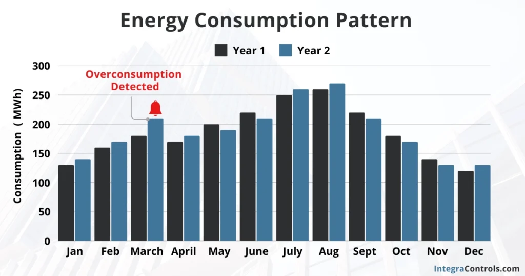 buildings-energy-consumption-pattern