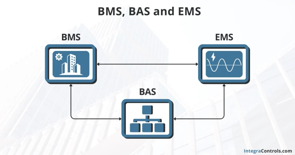 energy-management-system-bms-bas