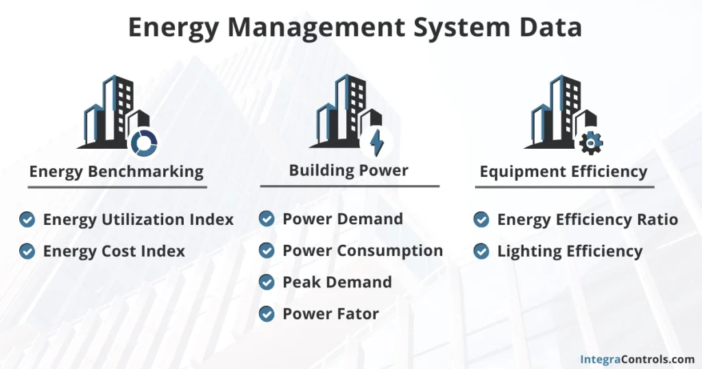 energy-management-system-data