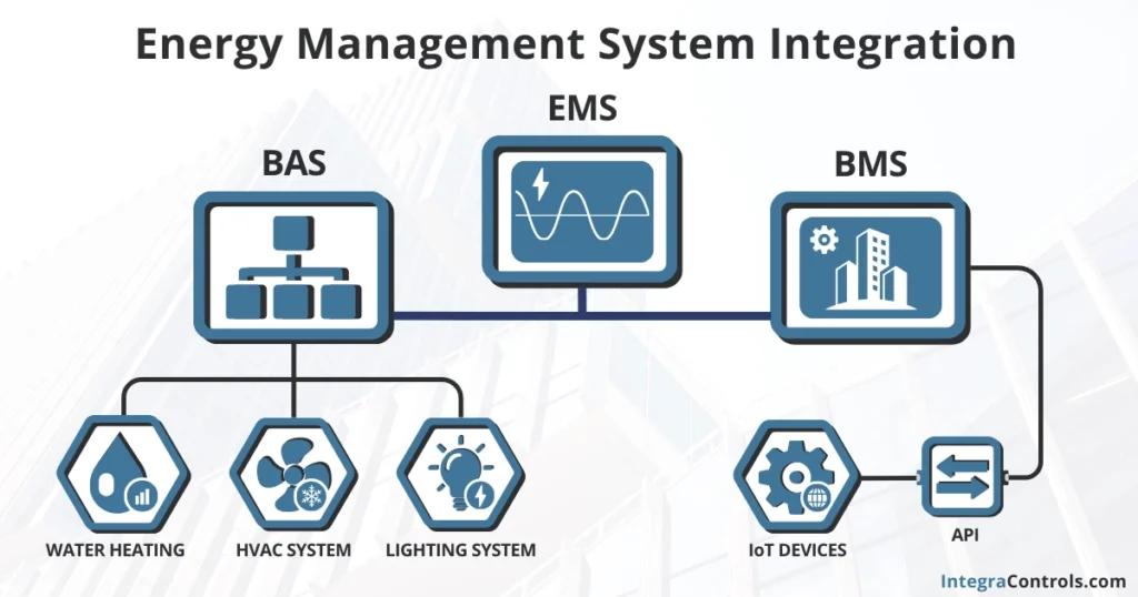 energy-management-system-integration