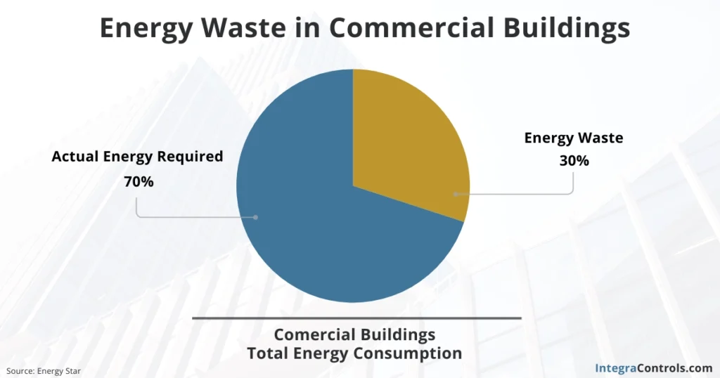 energy-waste-in-commercial-buildings