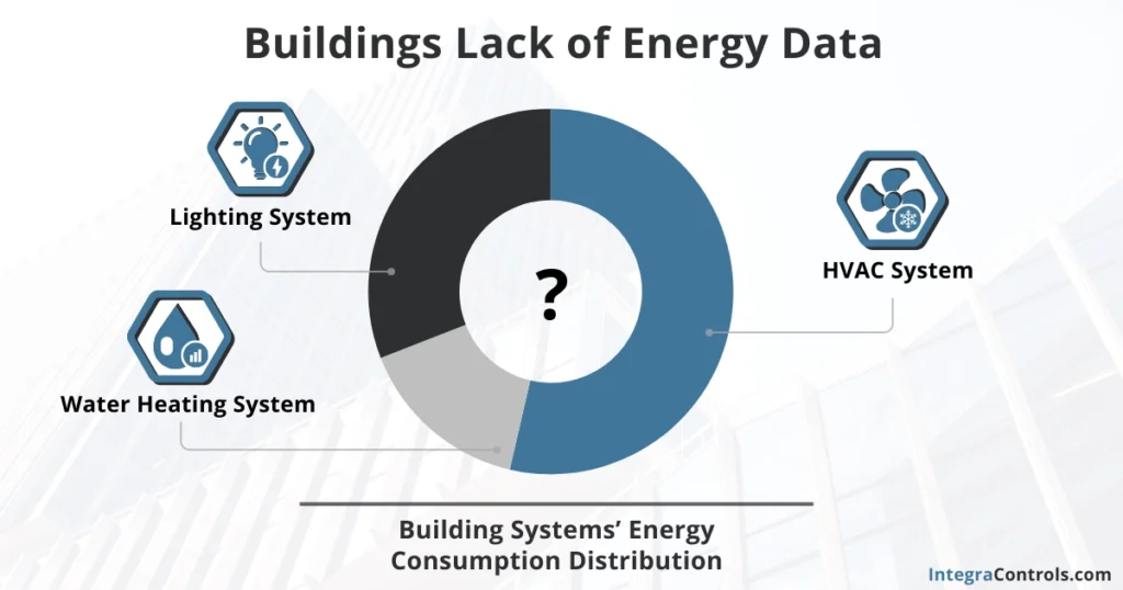 lack-of-energy-data-in-buildings