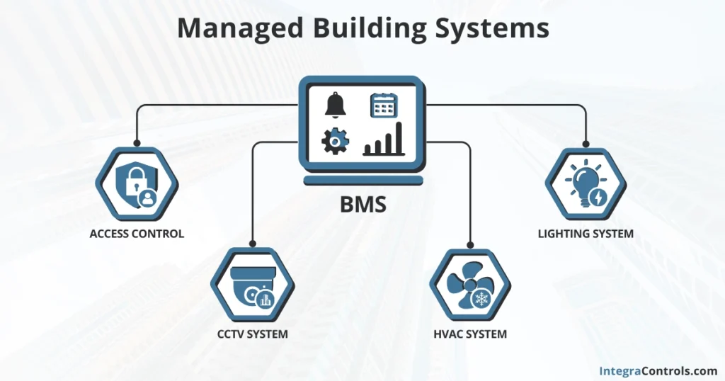 managed-building-systems-image