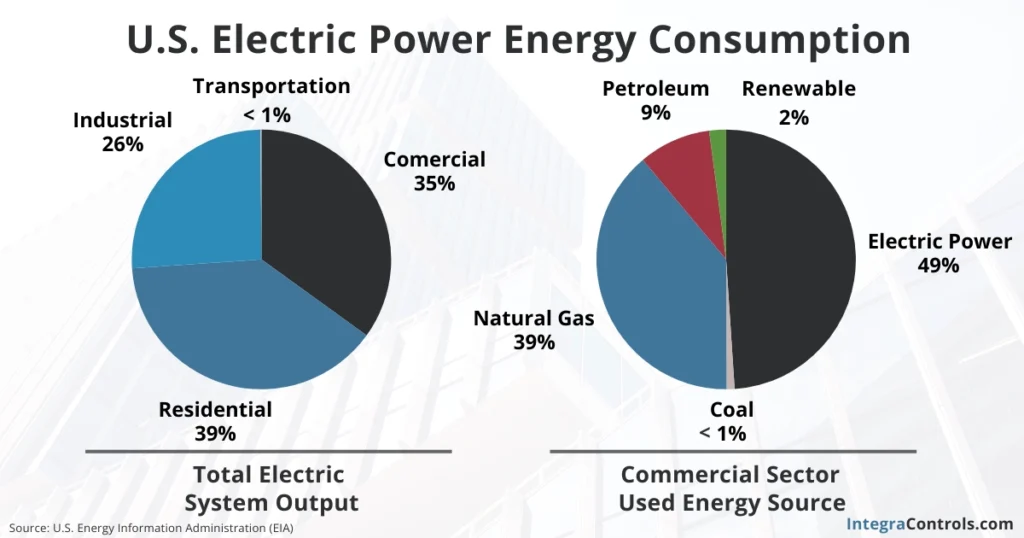 us-energy-consumption-statistics