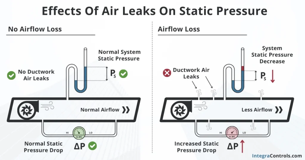 causes-of-static-pressure-issues-in-hvac-air-leaks