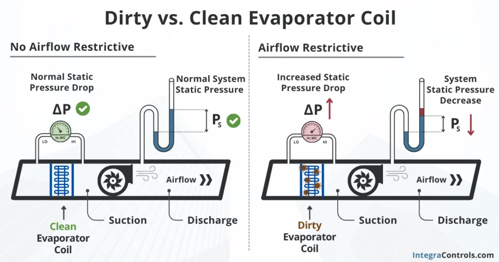 causes-of-static-pressure-issues-in-hvac-dirty-coils