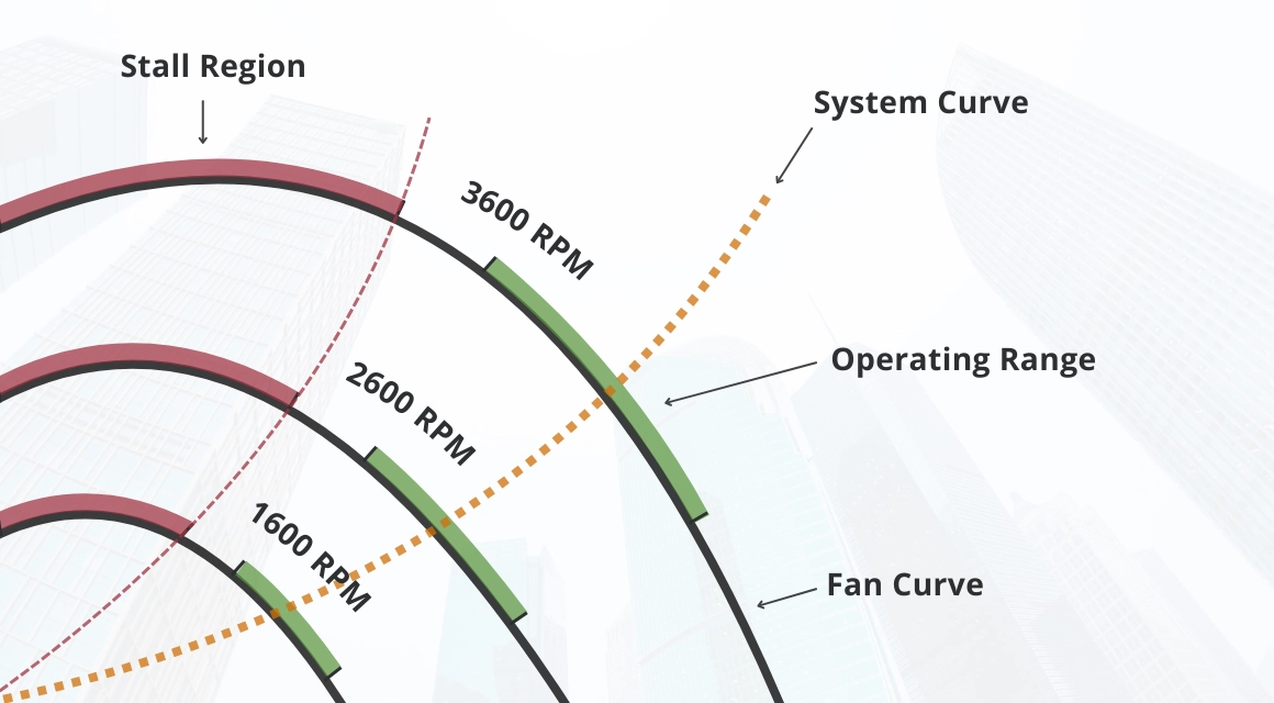 fan-curves-explained-post-featured-image