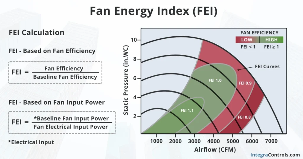 fan-energy-index-fei-formulas-and-curves