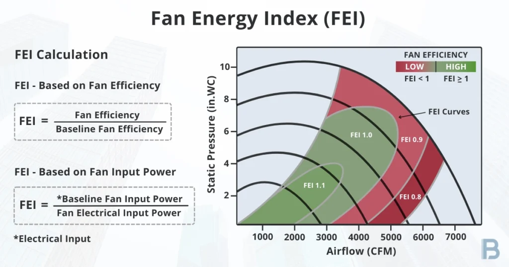 fan-energy-index-fei-formulas-and-curves