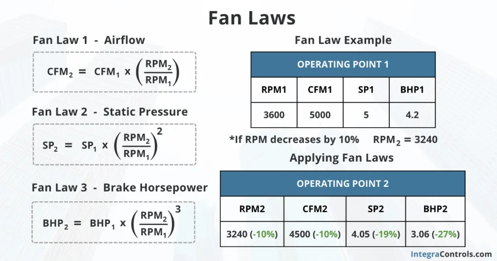 fan-laws-affinity-laws-formula