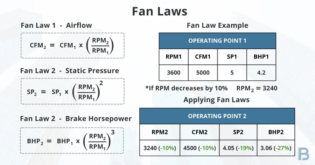 Fan Curves Explained: A Complete Guide