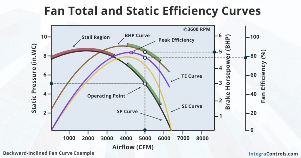 fan-total-and-static-efficiency-curves