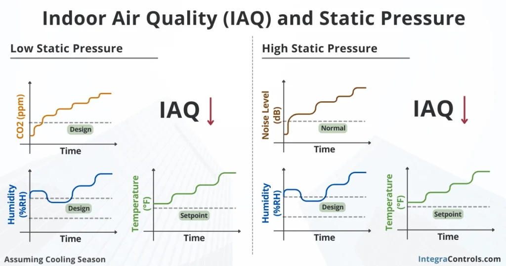 how-static-pressure-affects-indoor-air-quality-iaq