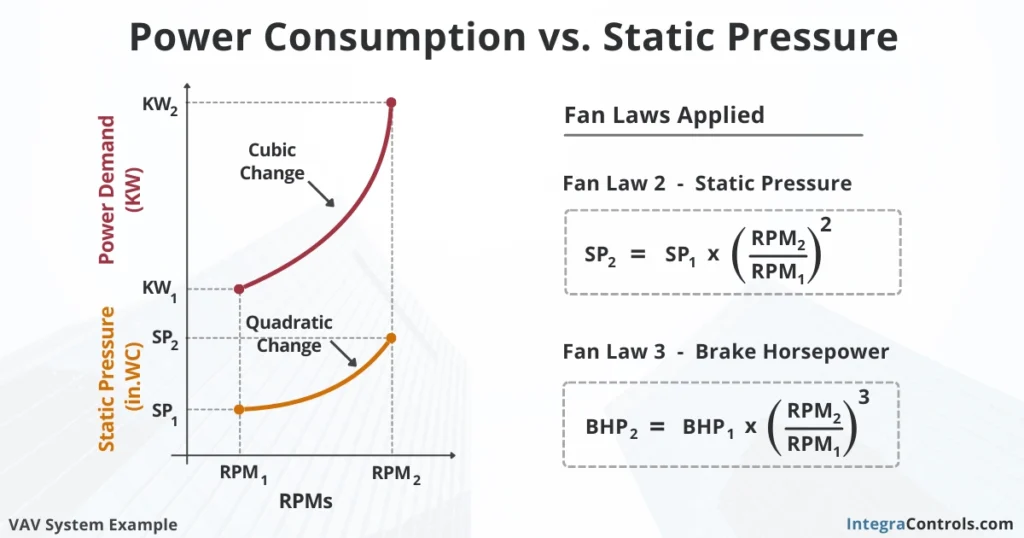 how-static-pressure-affects-power-consumption