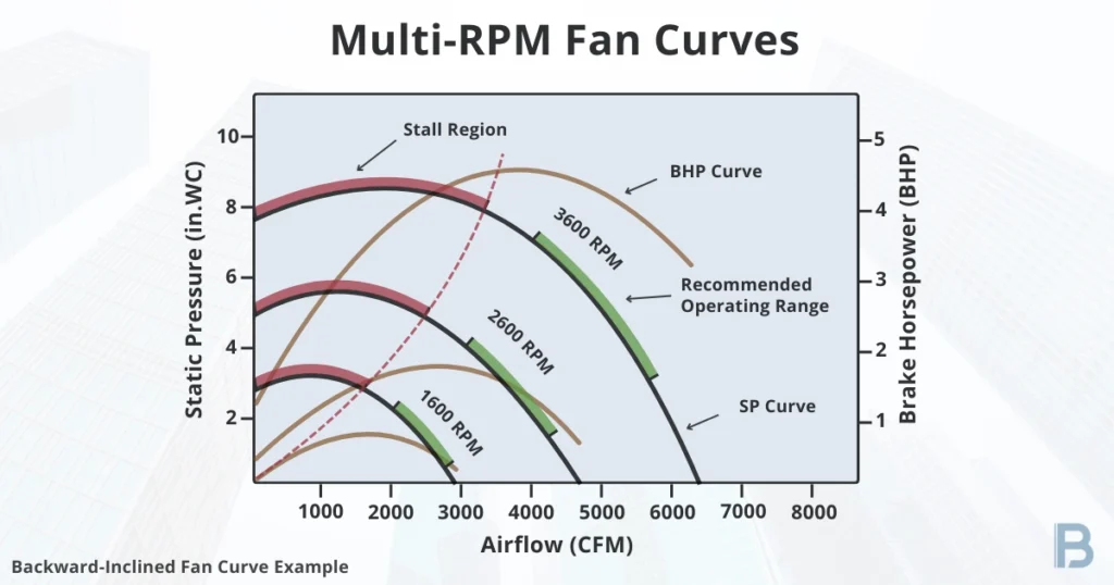 multi-rpm-fan-curves-sp-and-bhp