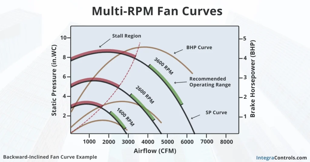 multi-rpm-fan-curves-sp-and-bhp