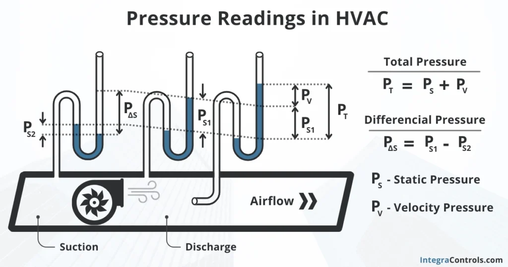 pressure-readings-in-hvac-systems