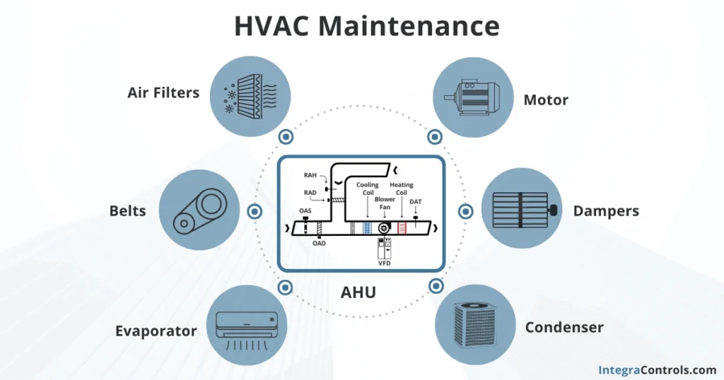 regular-hvac-maintenance-and-static-pressure