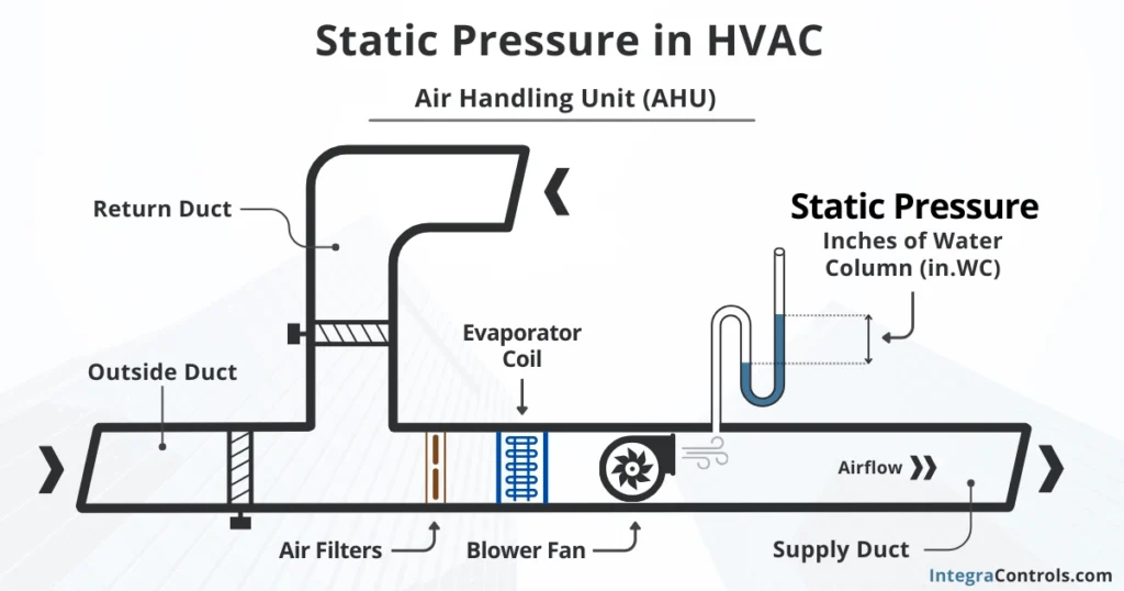 static-pressure-in-hvac-systems