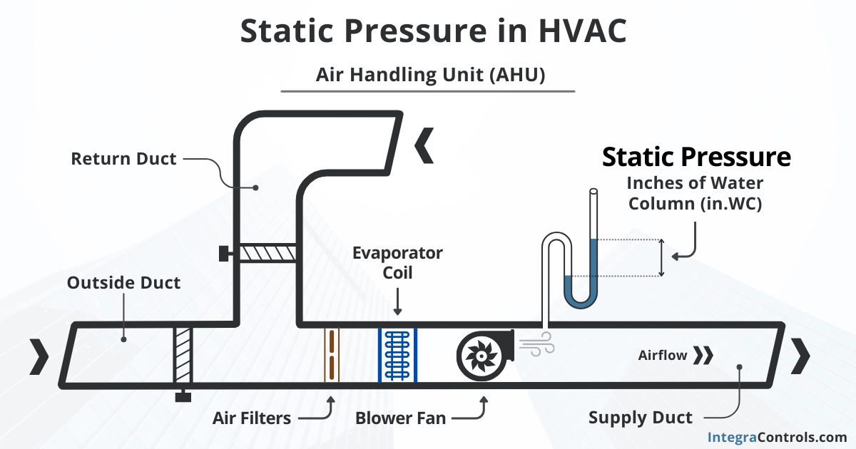 What is Static Pressure in HVAC Systems?