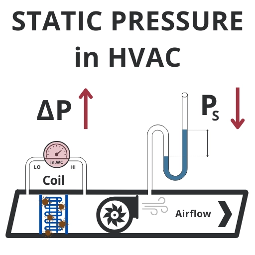 What is Static Pressure in HVAC Systems?