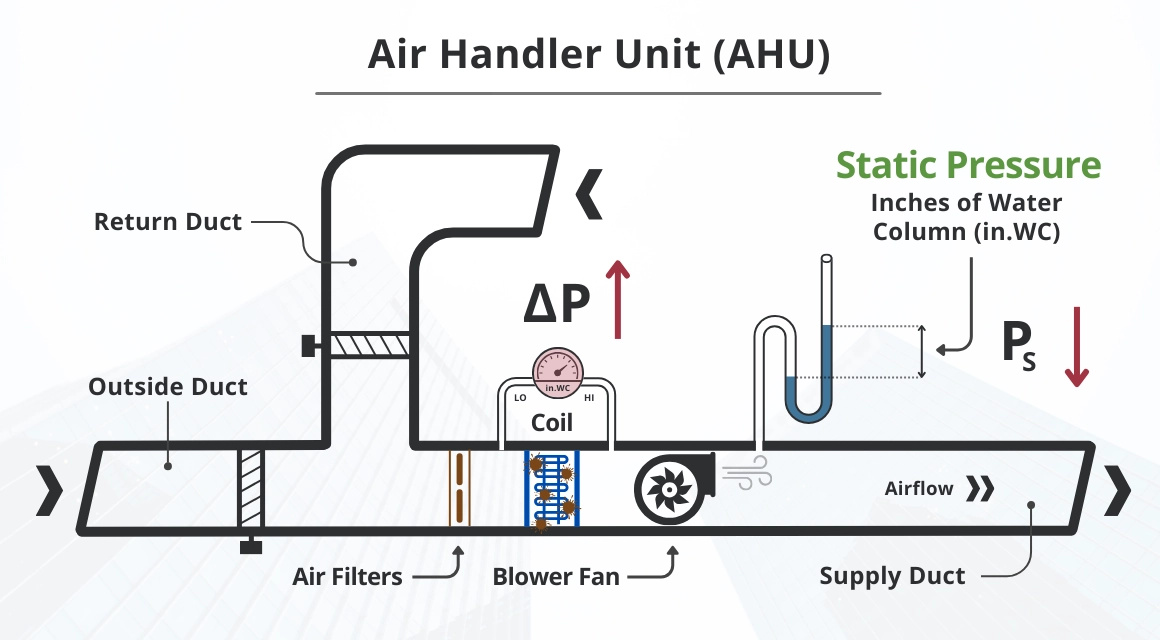 static-pressure-in-hvac-systems_featured-image