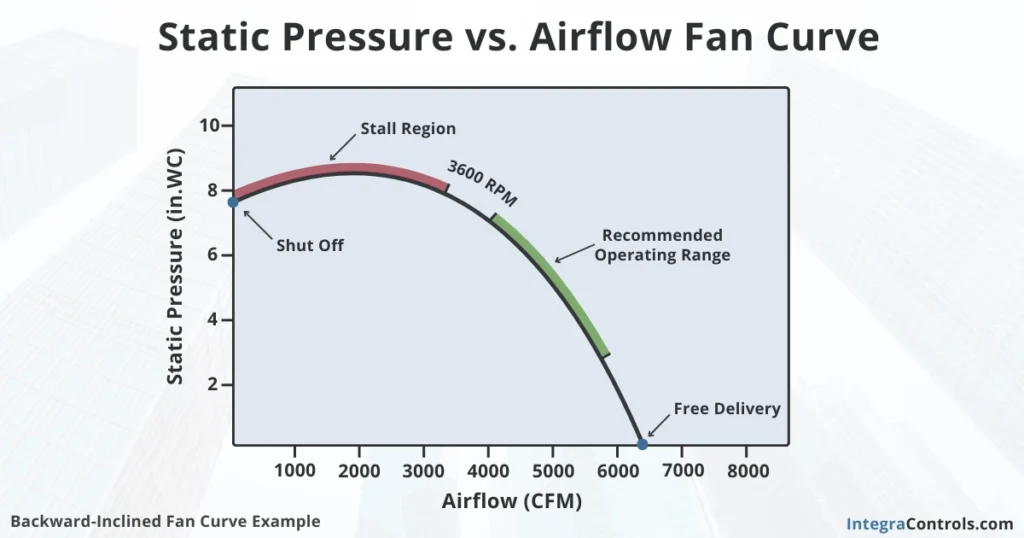 static-pressure-vs-airflow-fan-curve